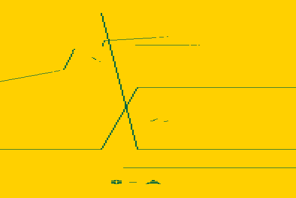 glitch type: EMU/VEC title: SWI2/CWAII/DAA