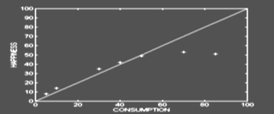 STRAIGHT-LINE LAW